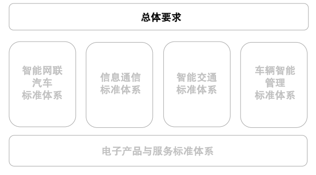 英雄联盟版本